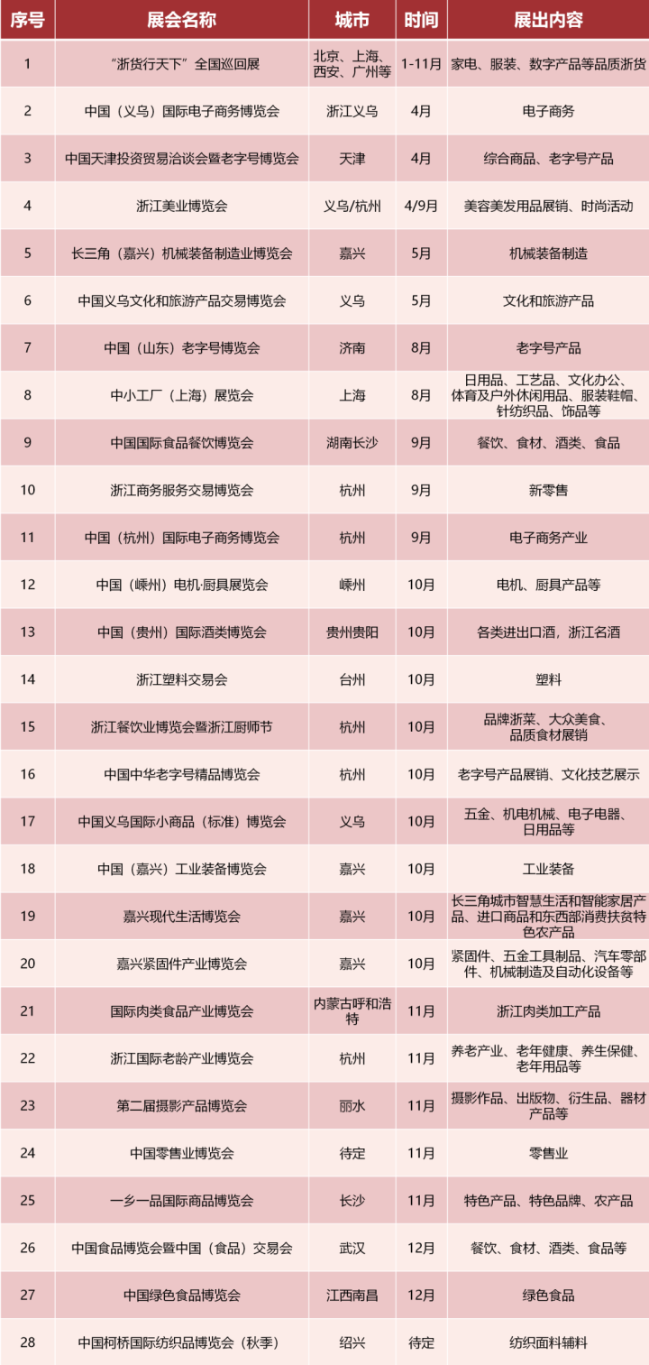 浙江省2021年度展會