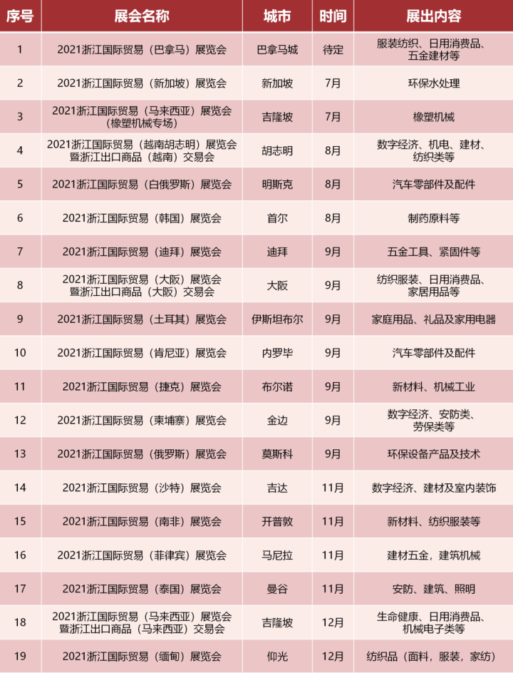 浙江省2021年度展會