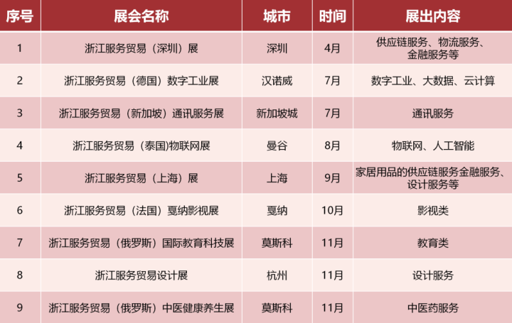 浙江省2021年度展會