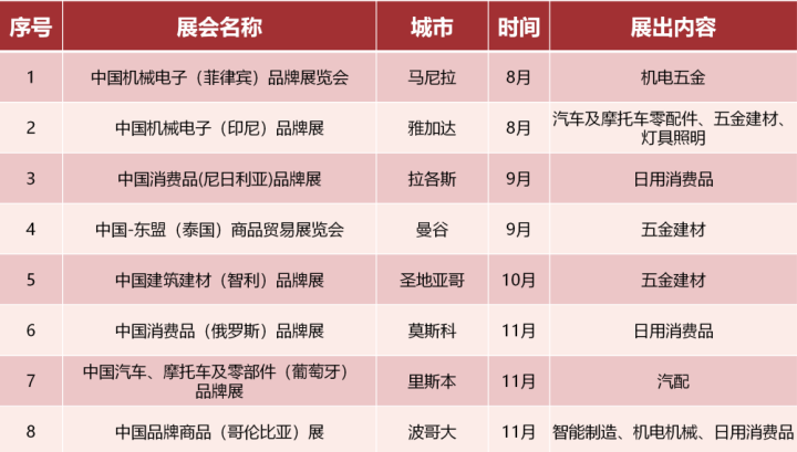 浙江省2021年度展會