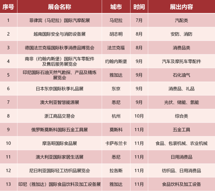 浙江省2021年度展會