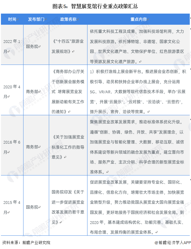 智慧展覽館行業重點政策匯總